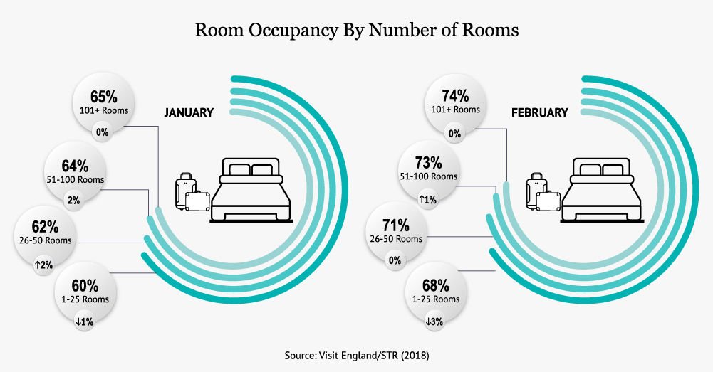 Room Occupancy By Number of Rooms