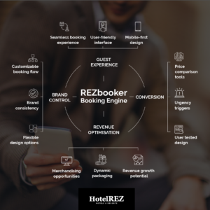 REZbooker Booking Engine